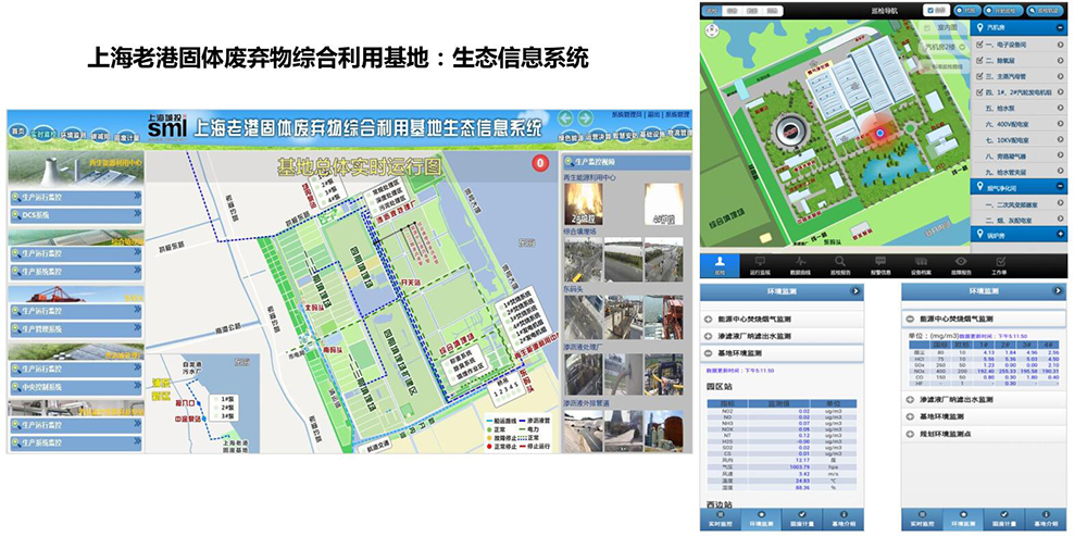 上海老港固體廢棄物綜合利用基地：生態信息系統